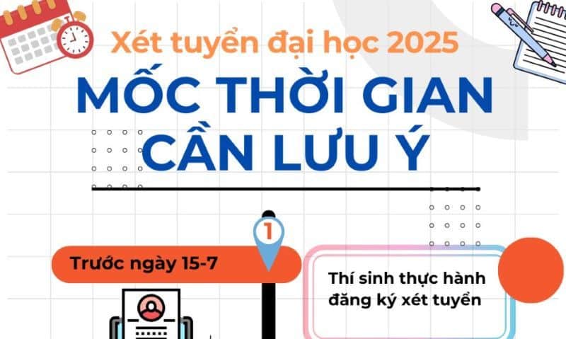 thời gian công bố điểm đại học 2